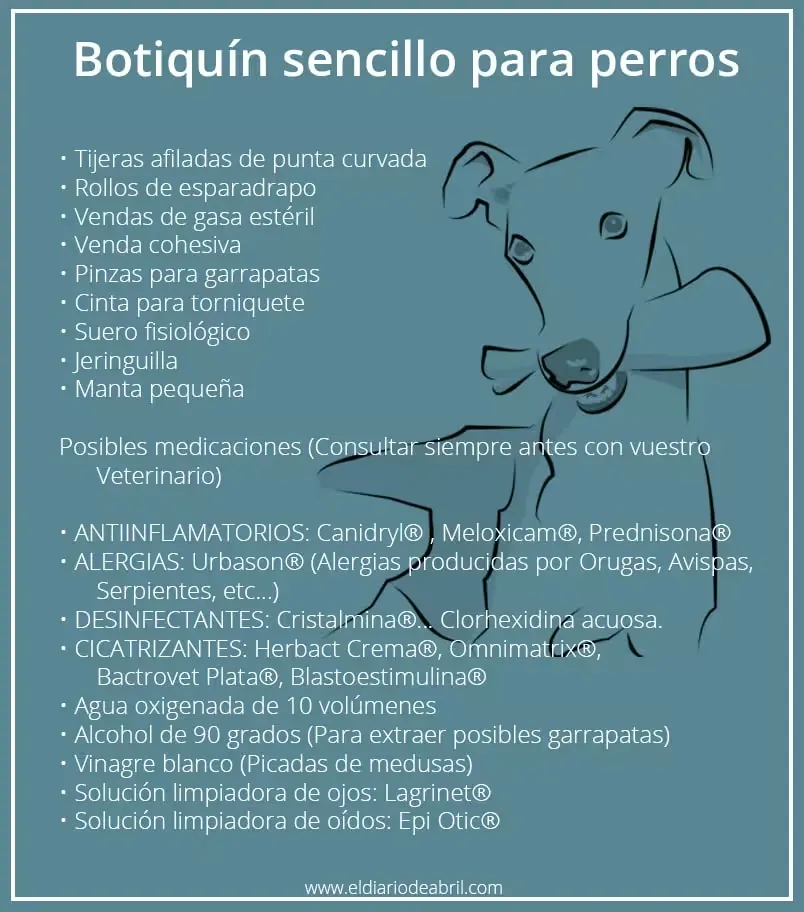 Listado oficial del botiquín canino