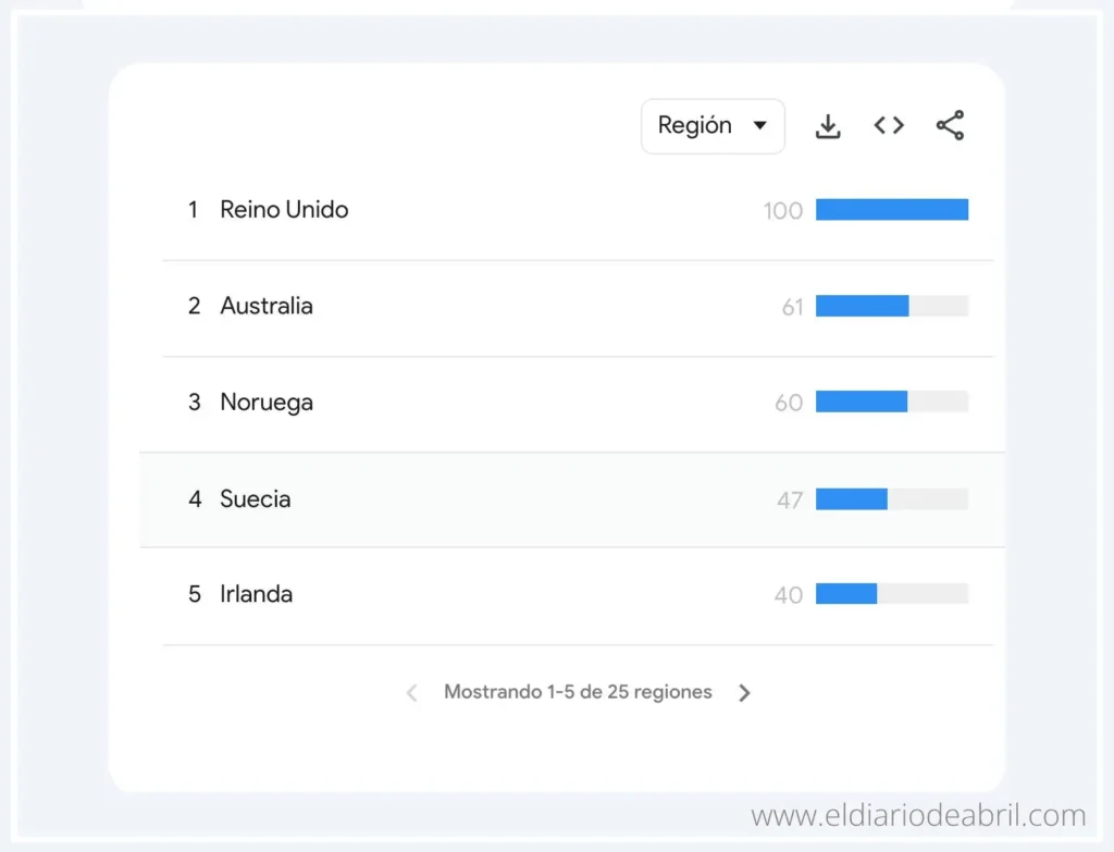 Países con más Whippets