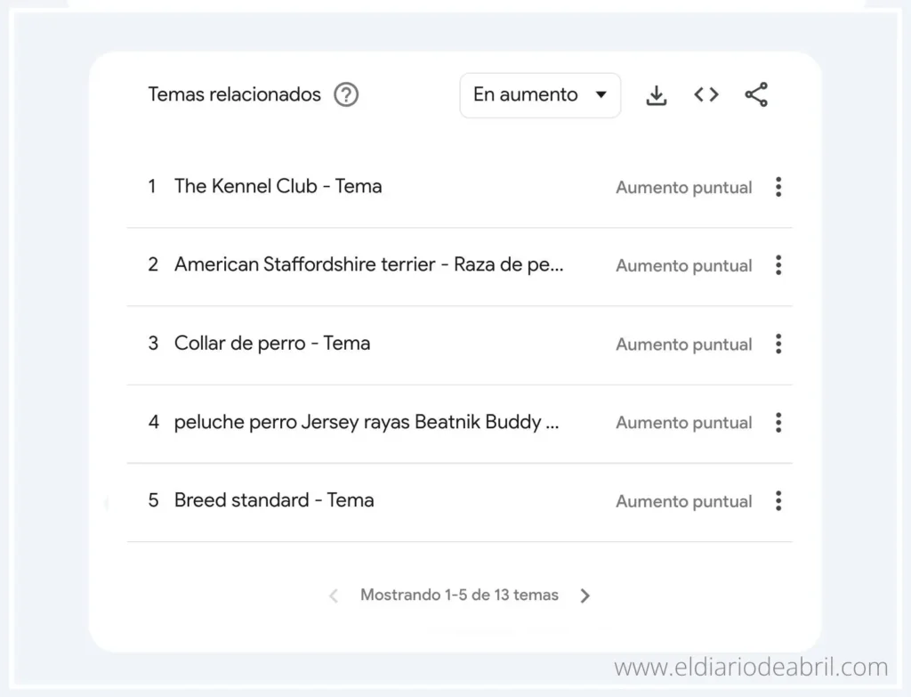 Temas relacionados con Whippets